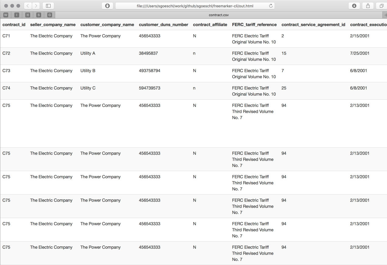 Contract CSV to HTML